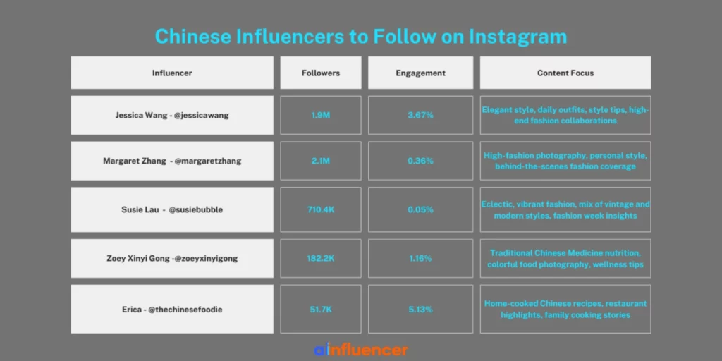 Chinese Influencers to Follow on Instagram