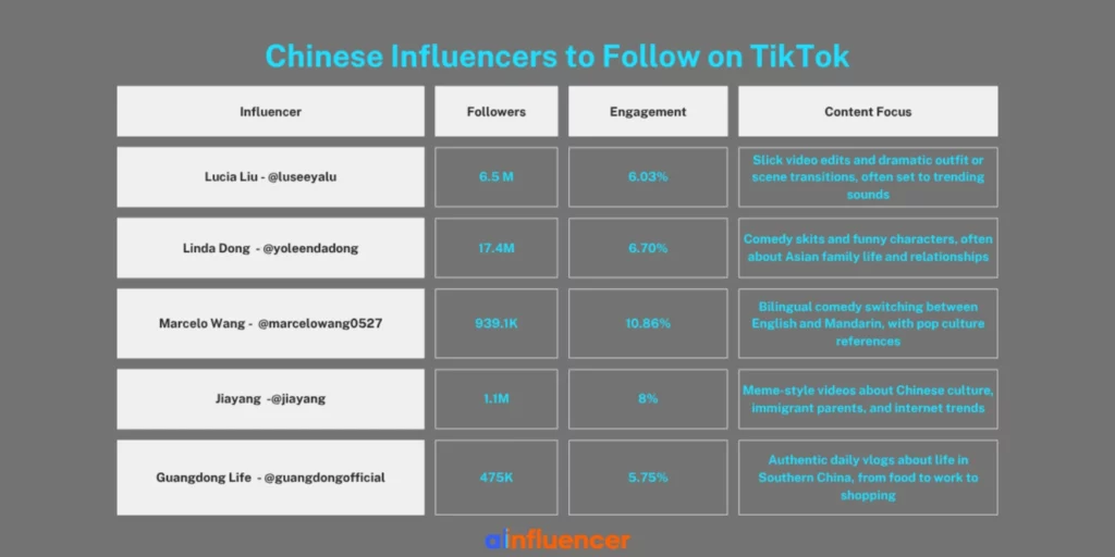 Chinese Influencers to Follow on TikTok