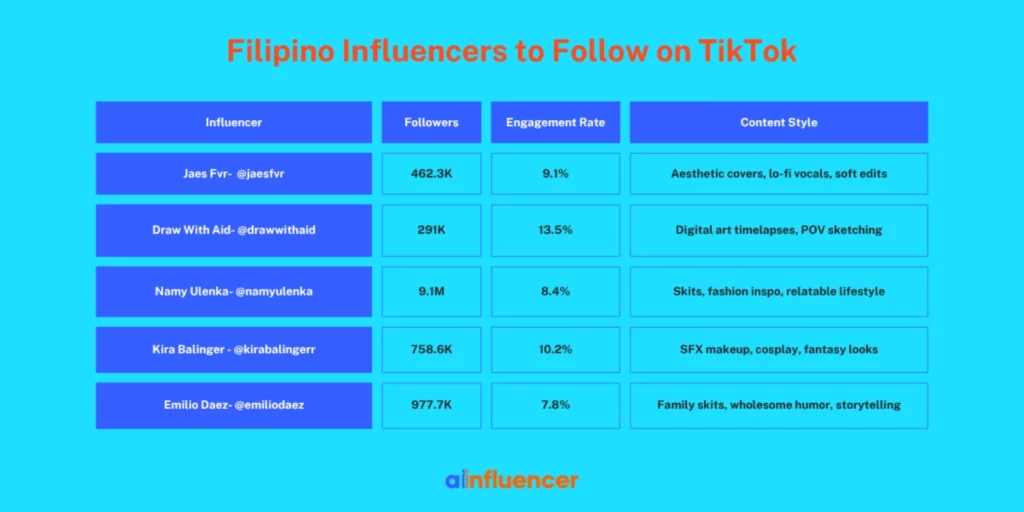 Filipino Influencers to Follow on TikTok