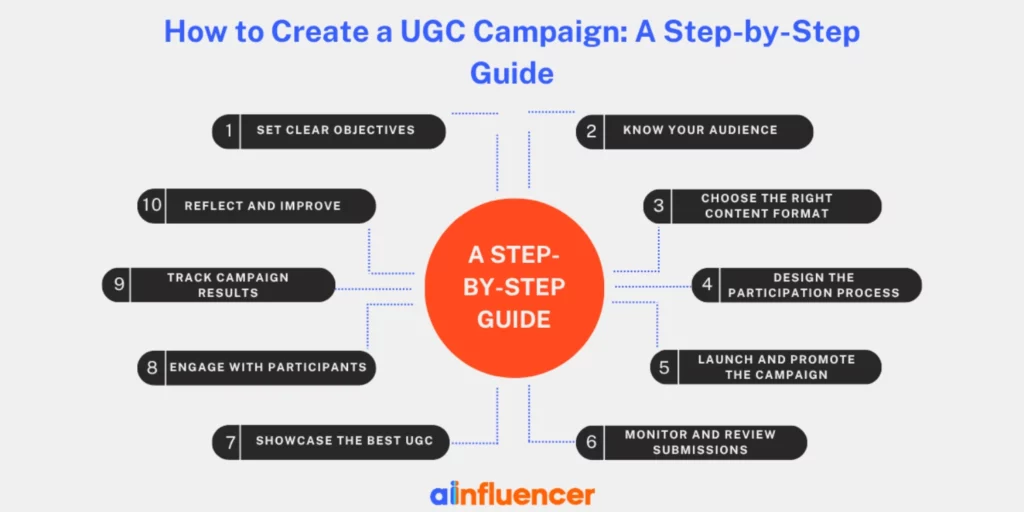 How to Create a UGC Campaign A Step-by-Step Guide