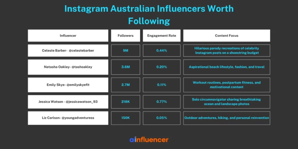 Instagram Australian Influencers Worth Following