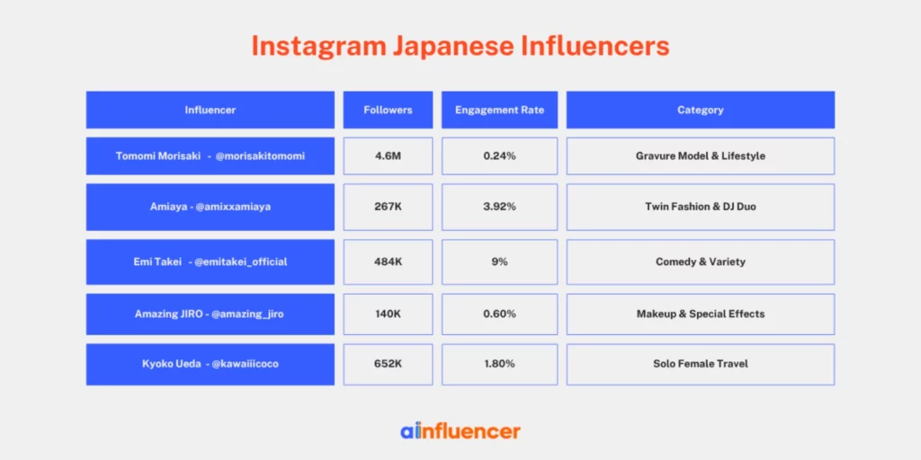 Instagram Japanese Influencers