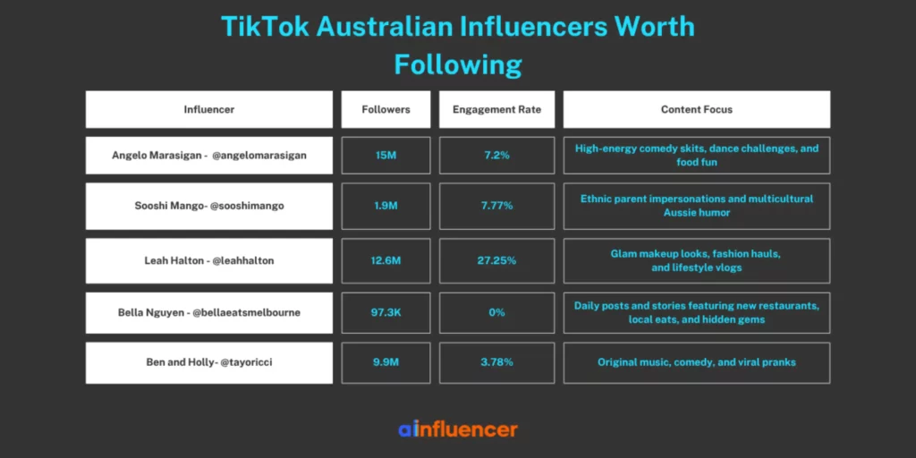 TikTok Australian Influencers Worth Following