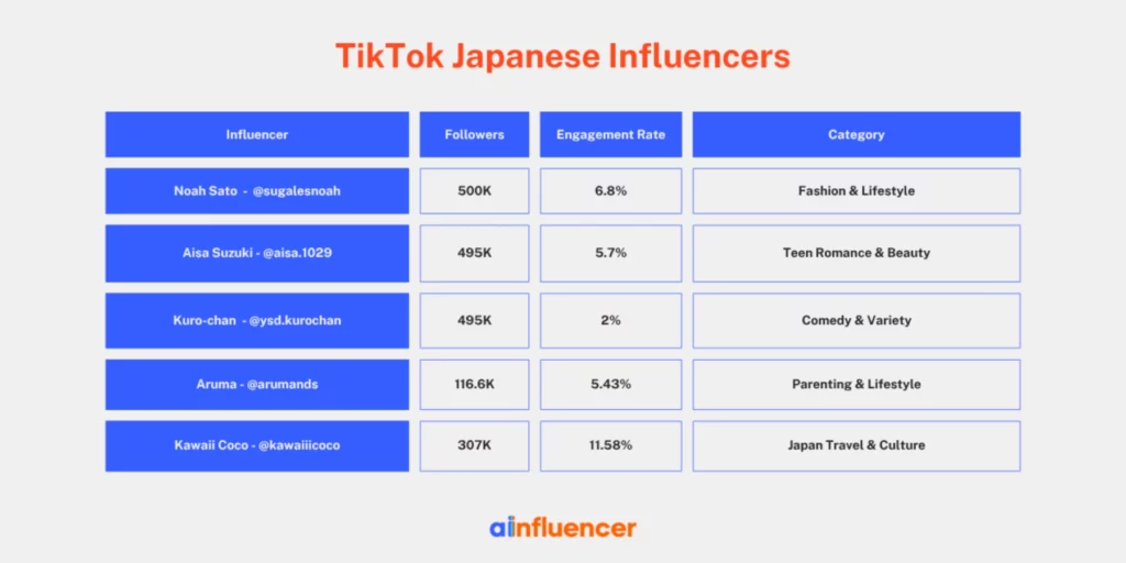 TikTok Japanese Influencers