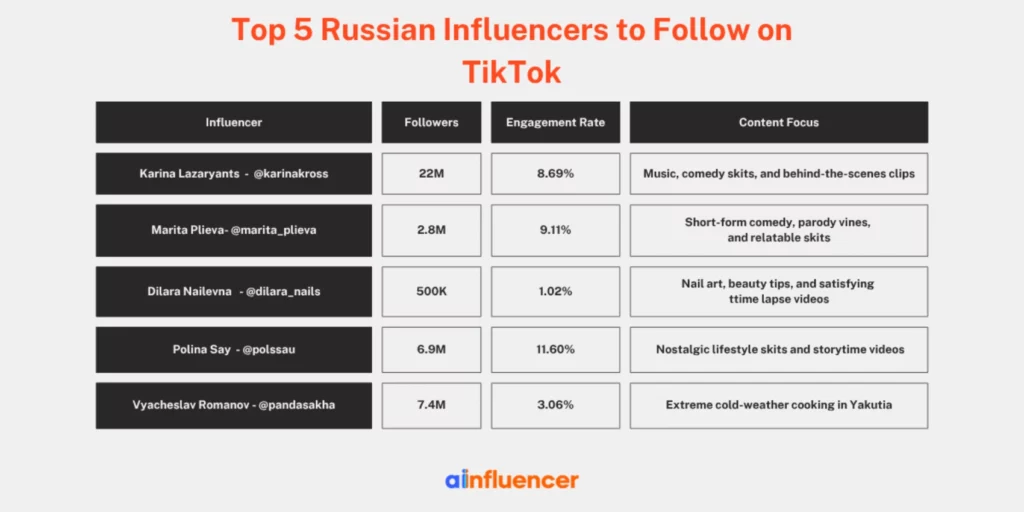 Top 5 Russian Influencers to Follow on TikTok