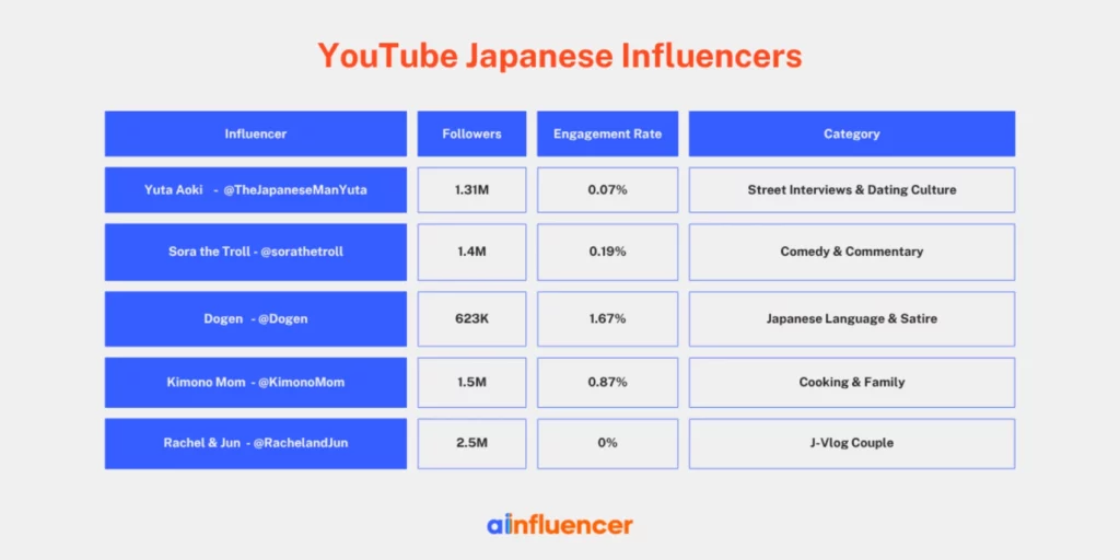 YouTube Japanese Influencers