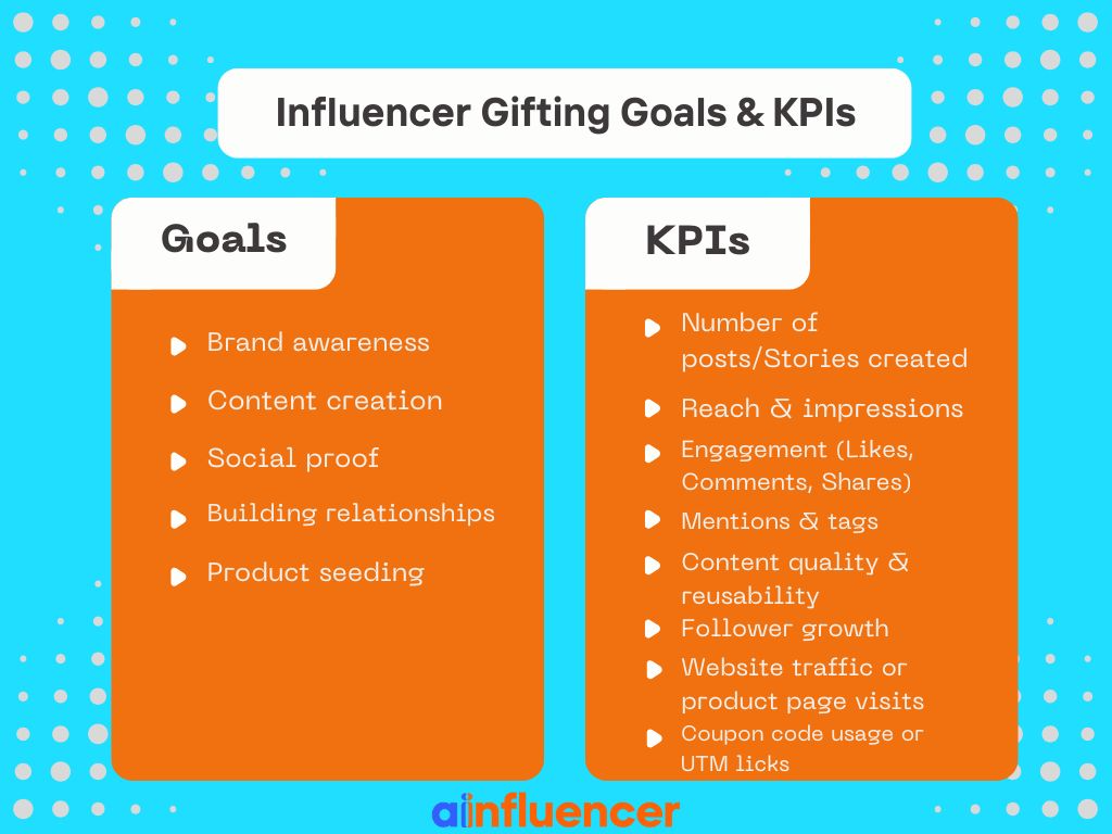influencer gifting guides and KPIs