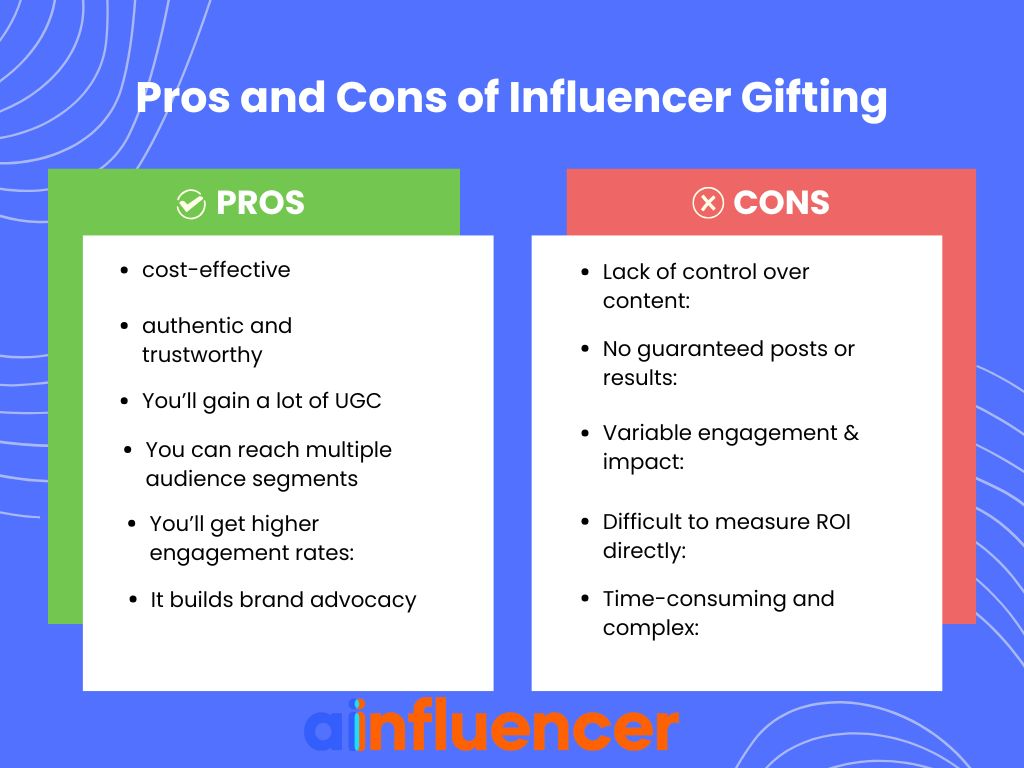 Pros and Cons of Influencer Gifting