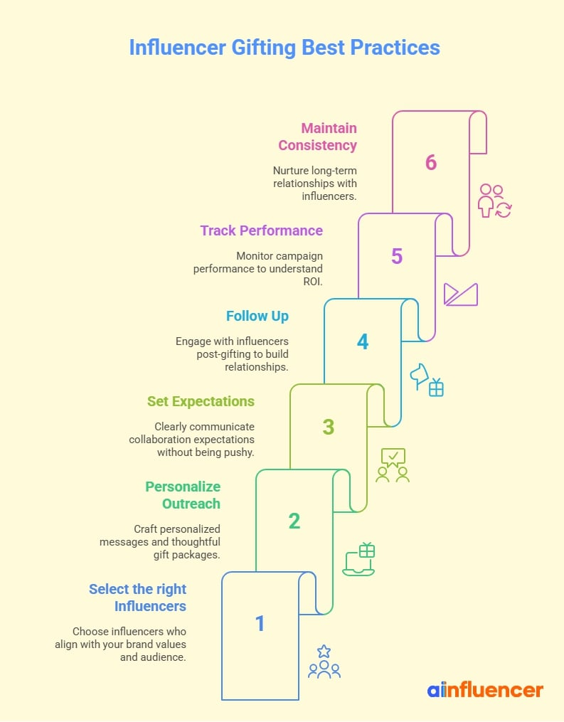 influencer gifting best practices