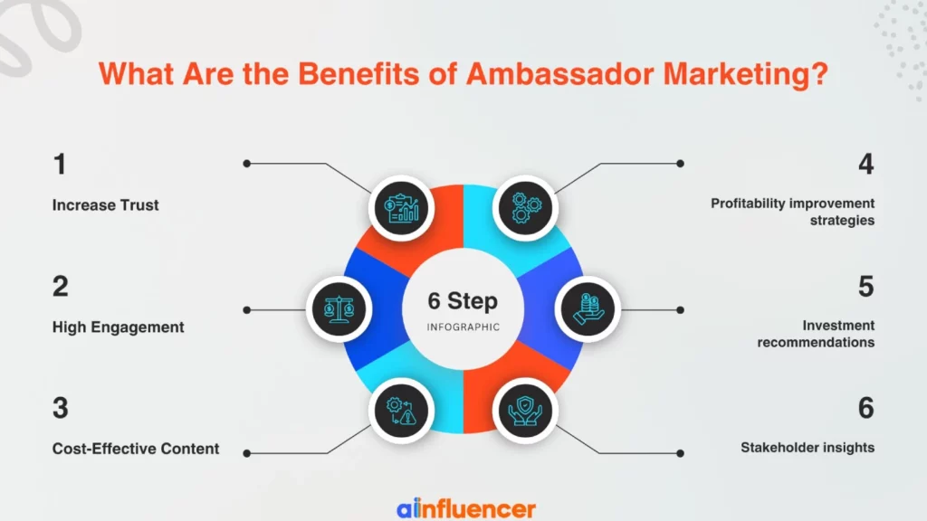 What Are the Benefits of Ambassador Marketing