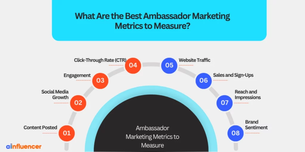 What Are the Best Ambassador Marketing Metrics to Measure