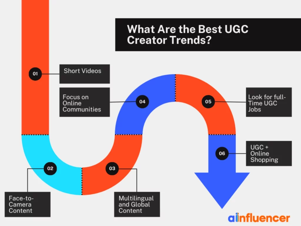 What Are the Best UGC Creator Trends
