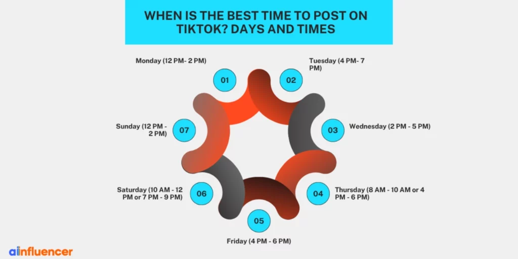 When Is the Best Time to Post on TikTok Days and Times