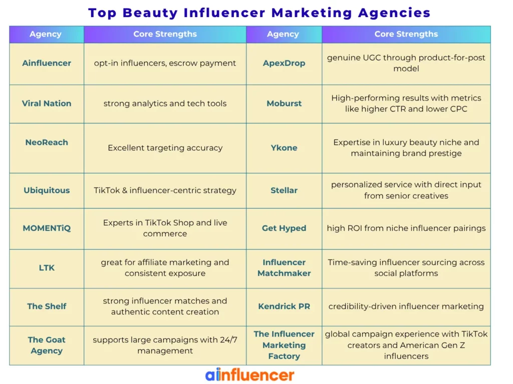 top beauty influencer agencies
