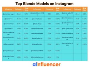 25 Hottest Blonde Instagram Models to Follow in 2025