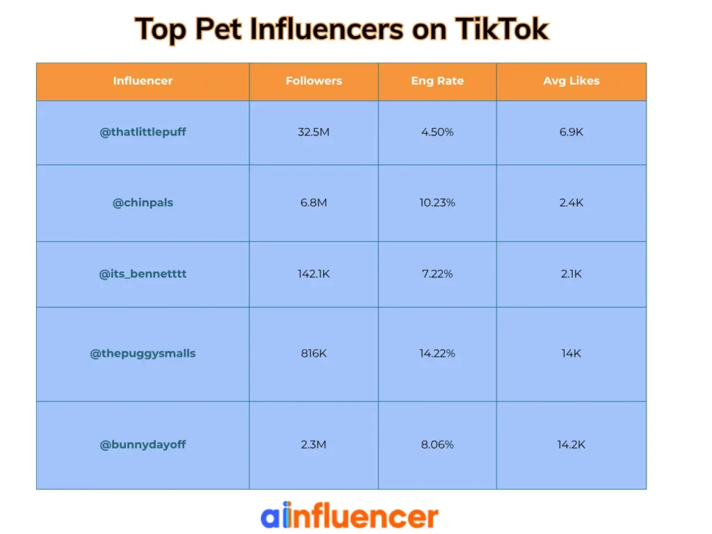 pet influencers on TikTok