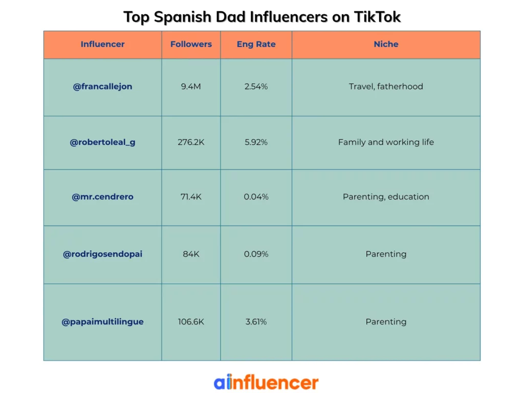 spanish dad influencers TikTok