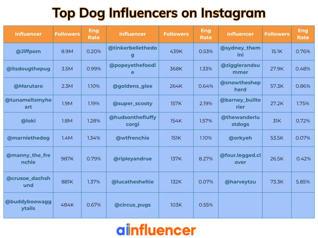 dog influencers on Instagram