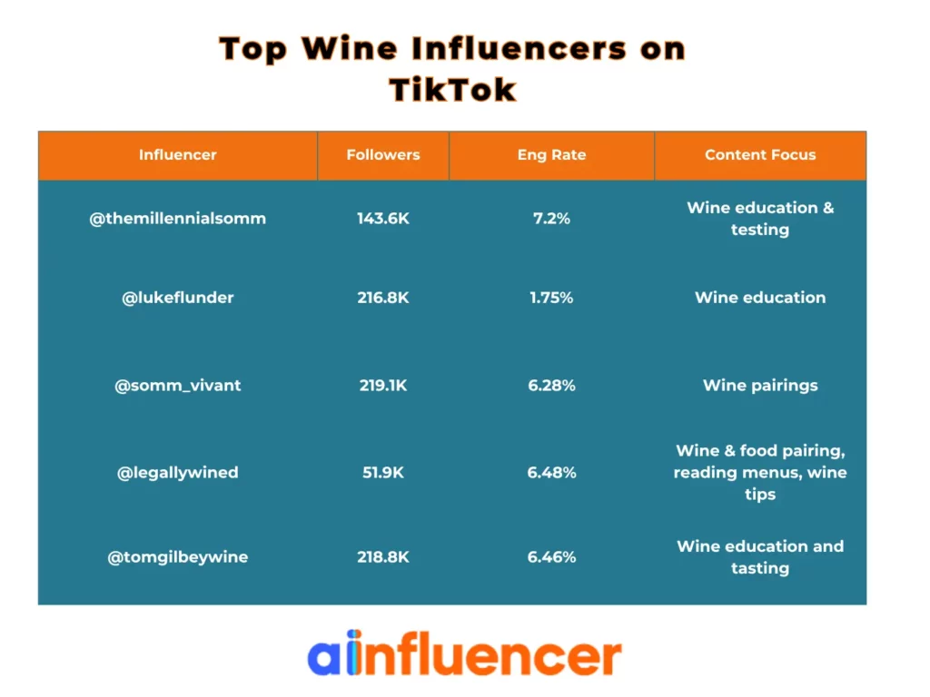 top wine influencers on TikTok