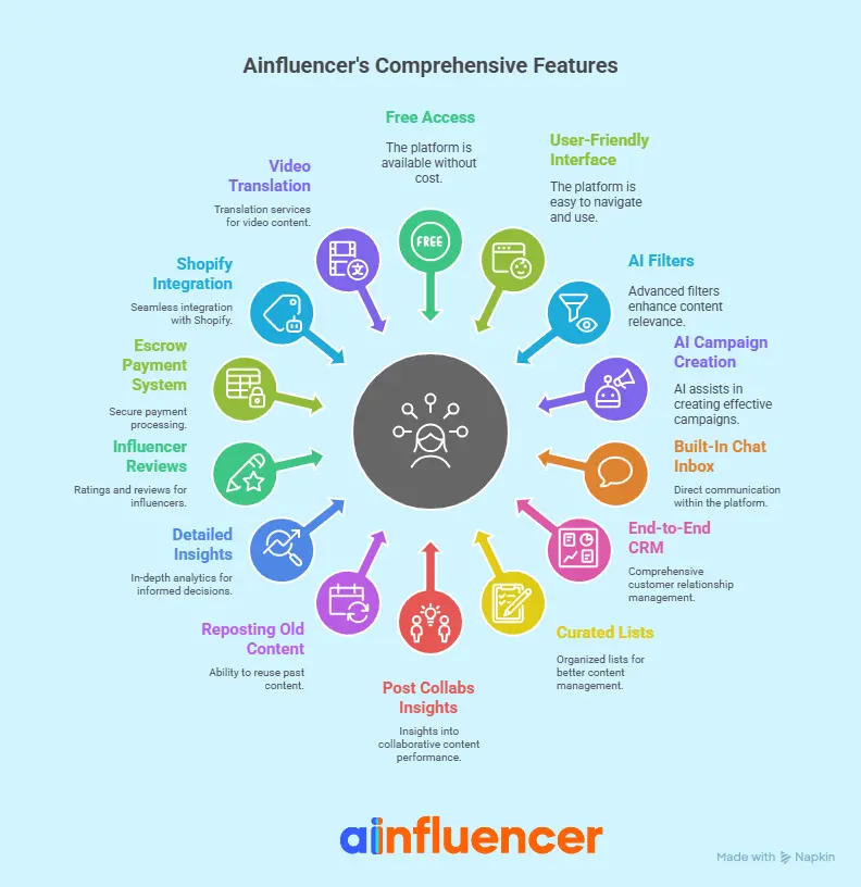 Ainfluencer features