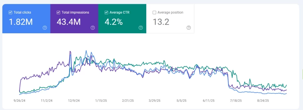 Click-Through Rate (CTR)