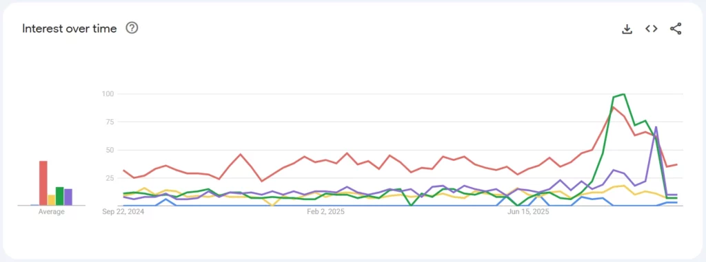 How to Measure Share of Search (SOS)