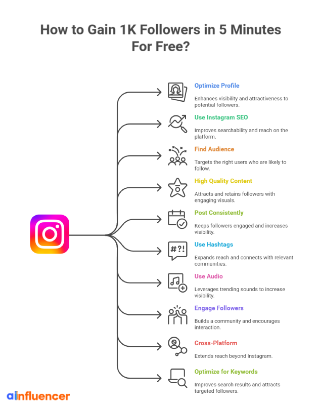How to get 1K followers on Instagram in 5 minutes for free