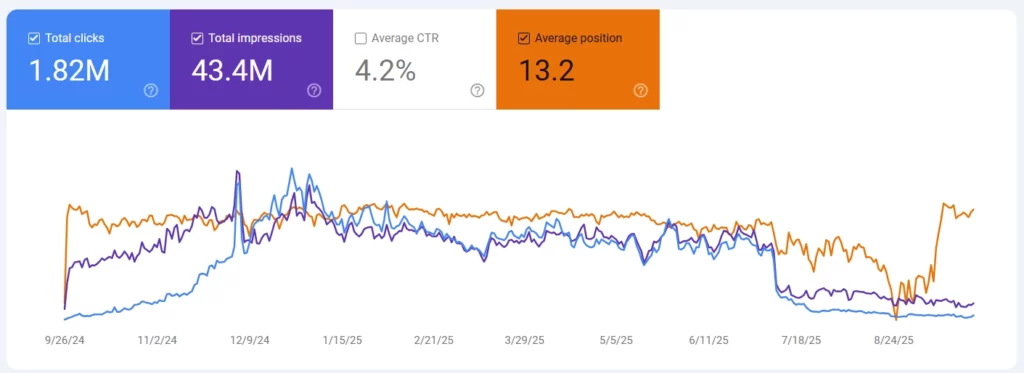 How to measure search engine rankings for brand visibility