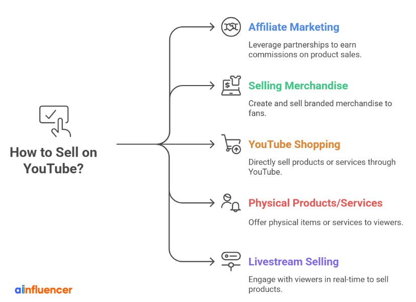 How to sell on YouTube? top 5 ways