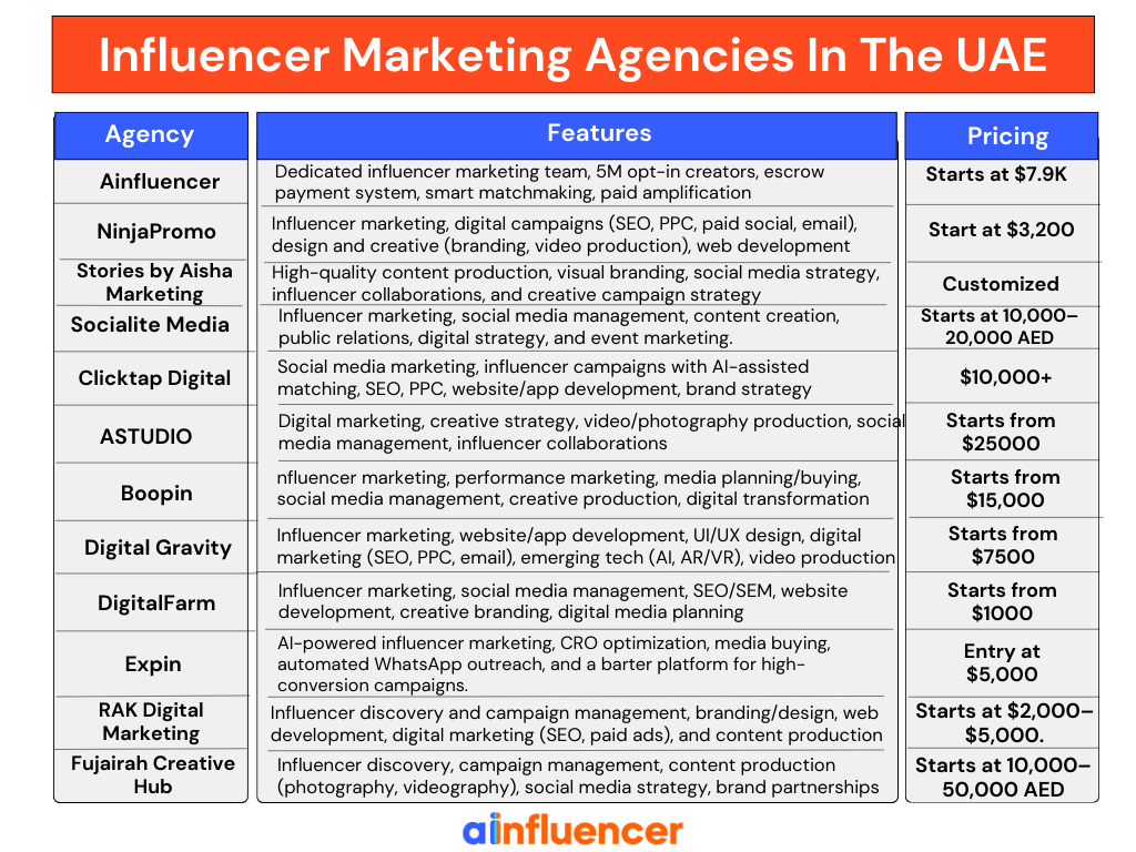 Influencer Marketing Agencies In The UAE