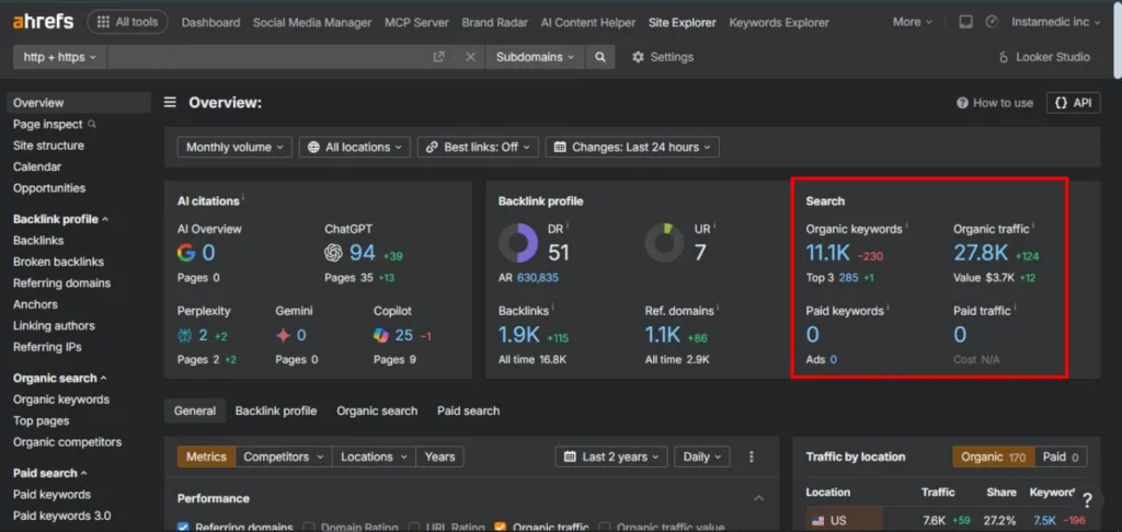 Measure Website Traffic for Brand Visibility
