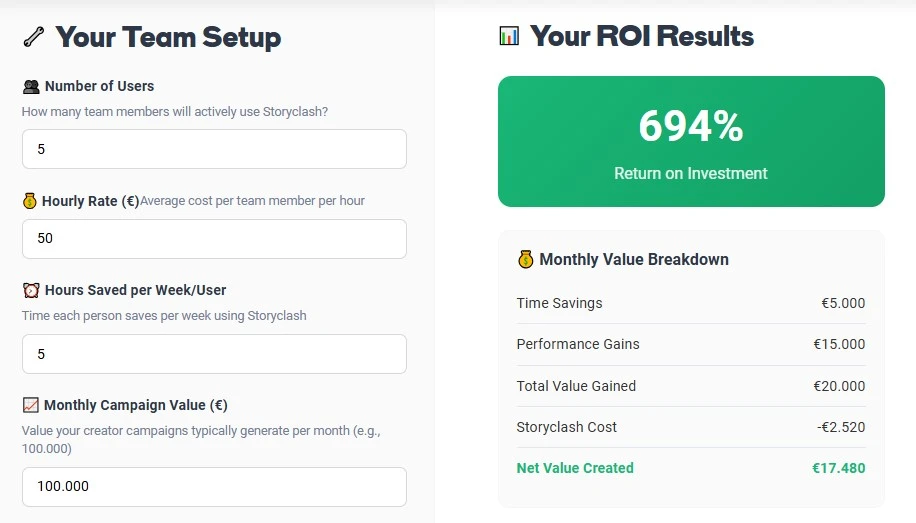 StoryClash ROI calculator