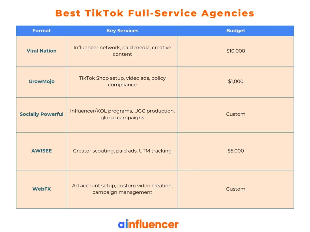 tiktok full-service agencies