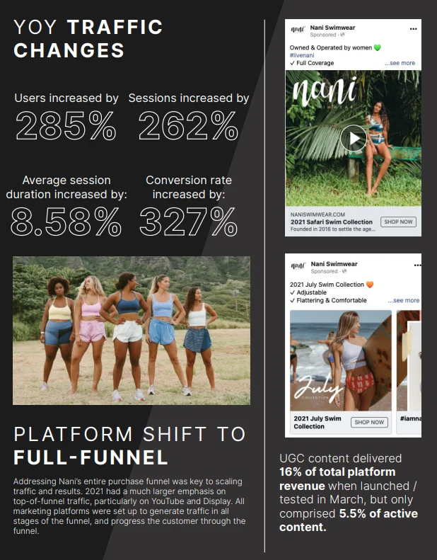Disruptive Advertising Agency Case Study results