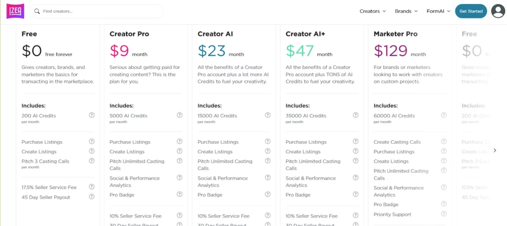 IZEA pricing
