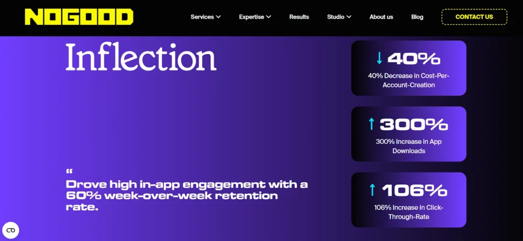 NoGood Agency Case Study: Inflection AI