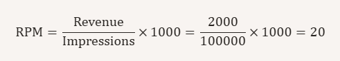 Revenue Per Mille (RPM)