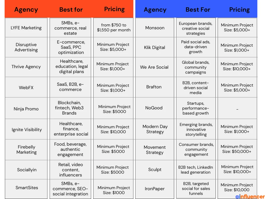 Social media marketing agencies 