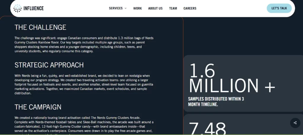 Influence Marketing Case Study: The Yummy Gummy Tour