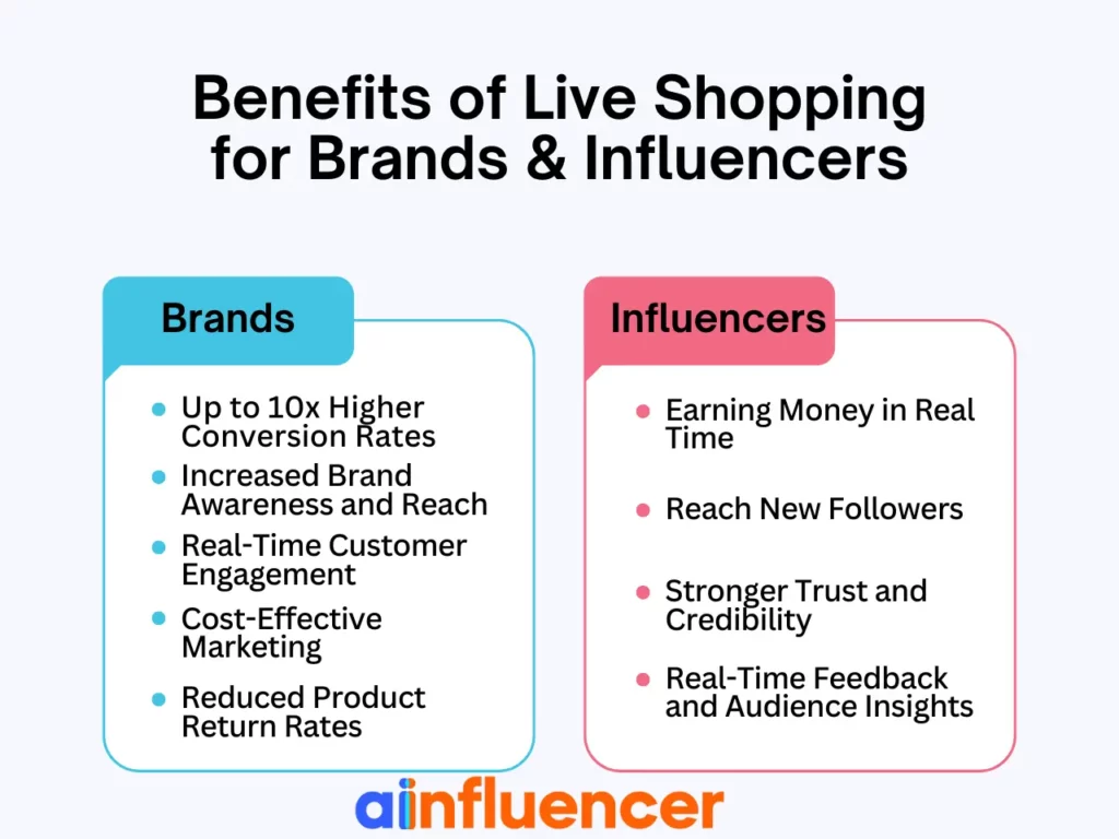 benefits of Live shopping for brands and influencers