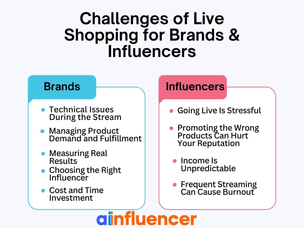Challenges of Live shopping for influencers and brabds