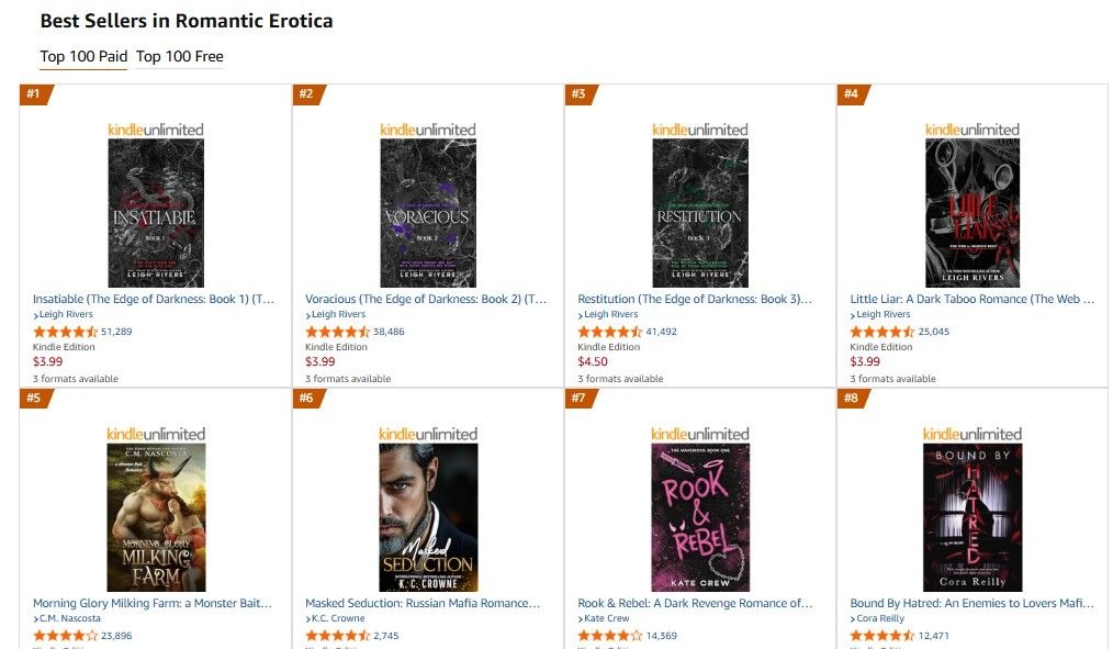 romance erotica: one of the top profitable ebook niches in 2026