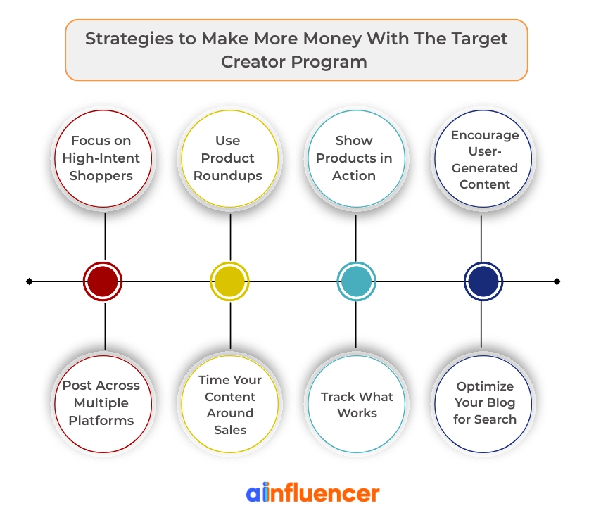 Target Creator Program: How to Apply and Earn Money In 5 Steps