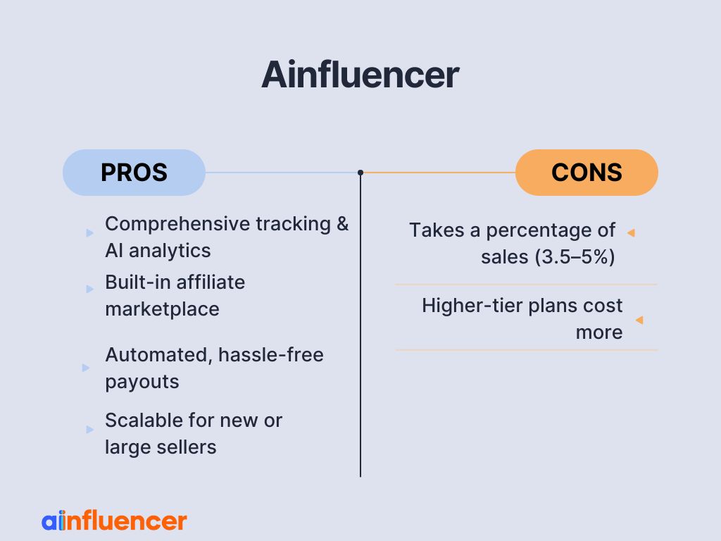 Ainfluencer Pros & Cons