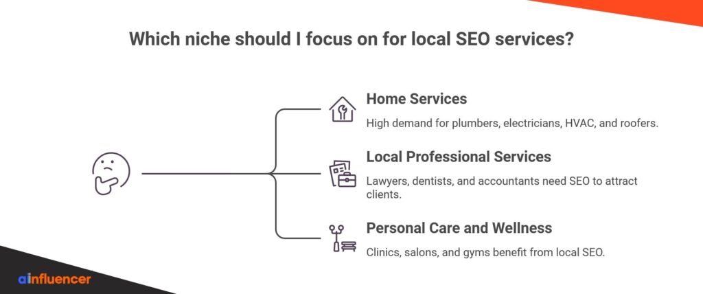 choosing niche - how to sell SEO services to local businesses