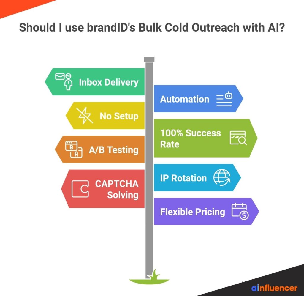 Top features of brandID’s Bulk Cold Outreach with AI: