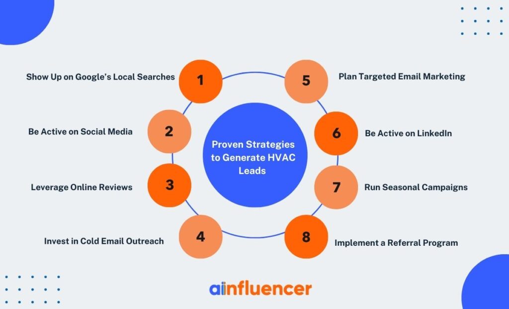 how to generate HVAC leads - infographic