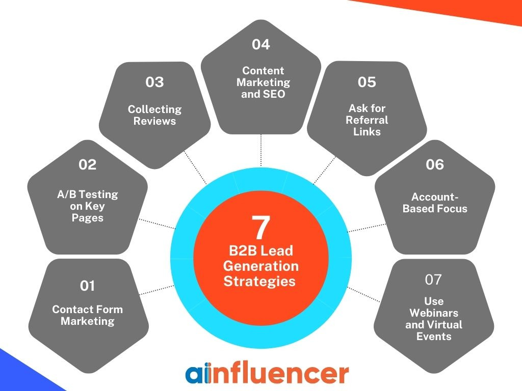 Top 7 B2B Lead Generation Strategies