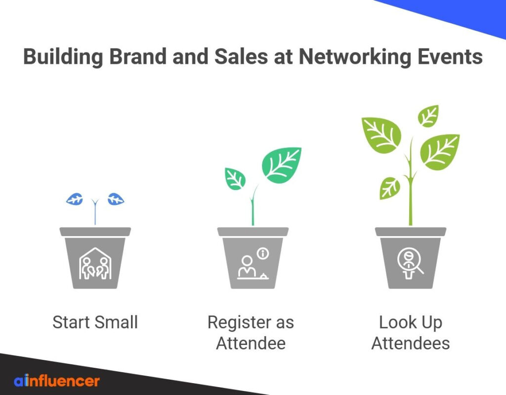 Networking Events brand building