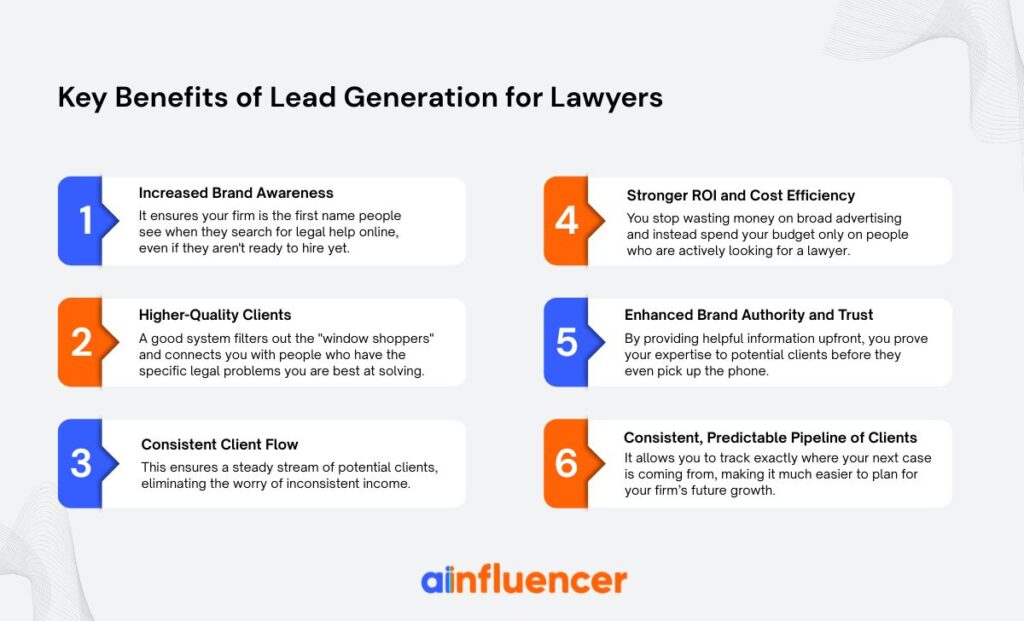 Benefits of legal lead generation 